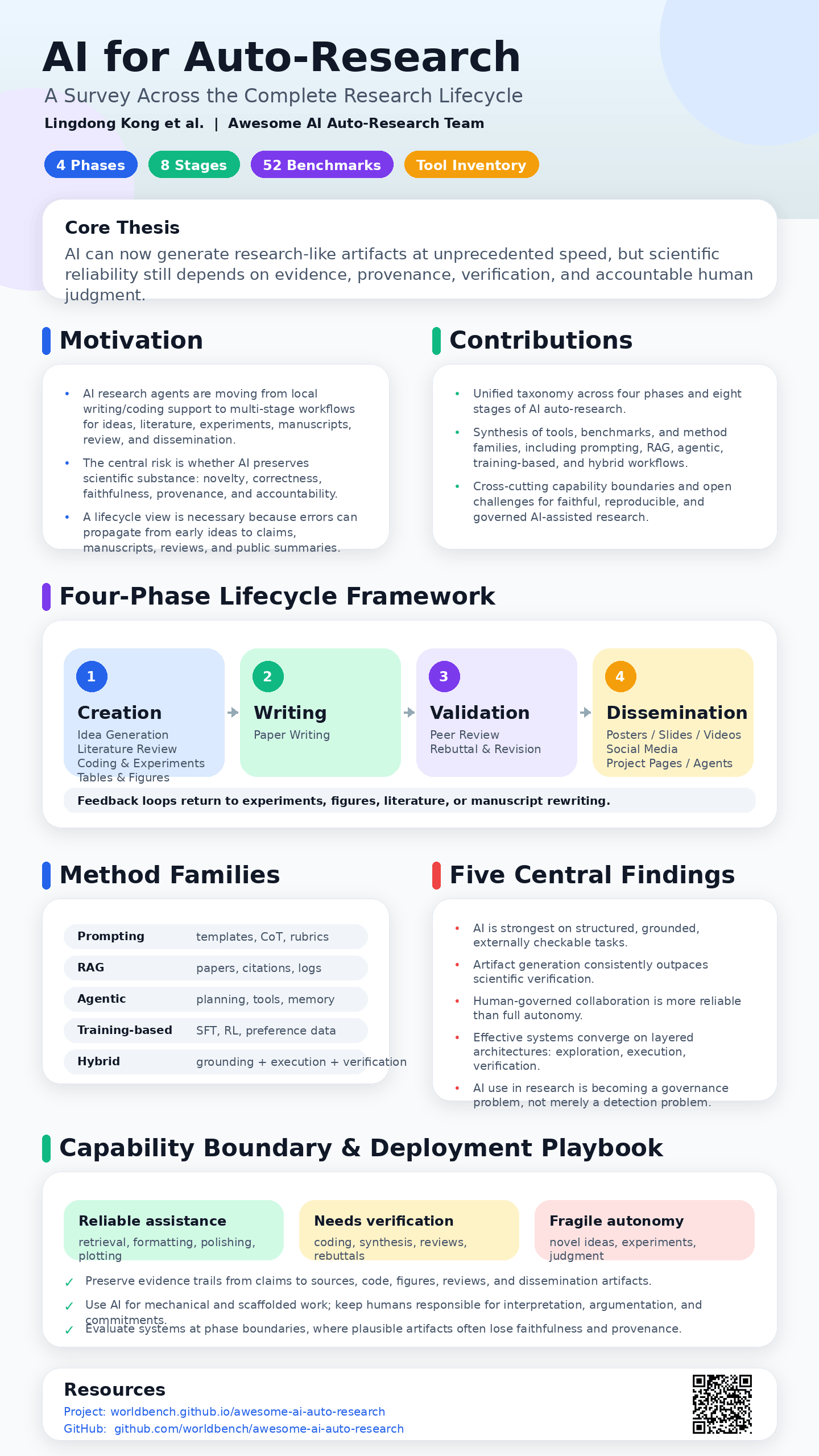 GPT-5.5 Poster