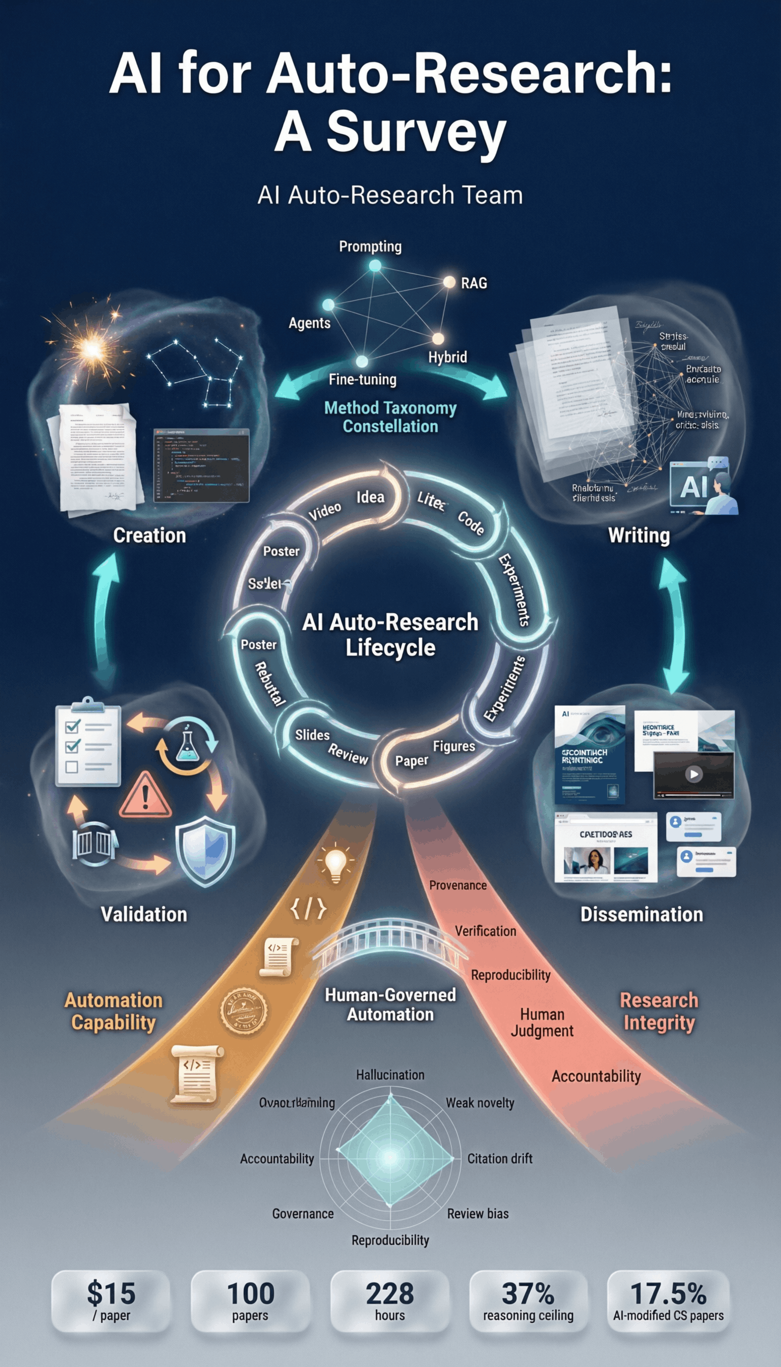 Qwen Image 2.0 Poster